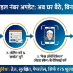 सिर्फ ₹75 और 2 मिनट... आधार कार्ड की सबसे बड़ी मुसीबत खत्म! कहीं एजेंट को पैसे देने से पहले जान लें घर बैठे अपडेट करने का ये 'जादुई' तरीका।