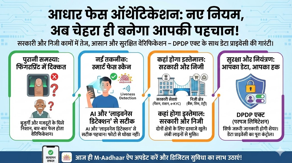 आधार कार्ड के नए नियम