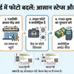 Aadhaar Card Photo Change