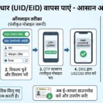 खोया हुआ आधार कार्ड (UID/EID) कैसे निकालें?