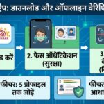 नया Aadhaar App कैसे डाउनलोड करें?