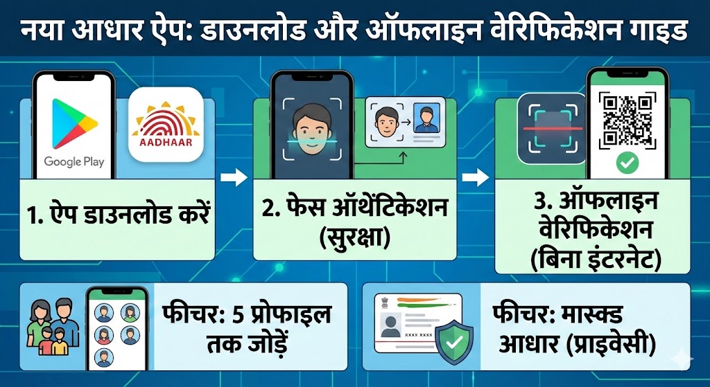 नया Aadhaar App कैसे डाउनलोड करें?