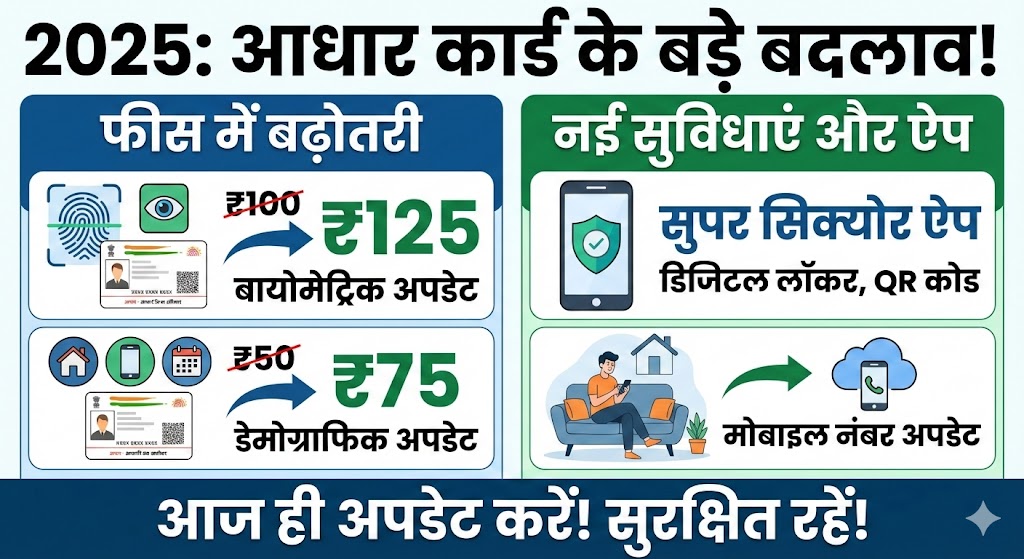 2025 में आधार कार्ड के नियमों में हुए बड़े बदलाव
