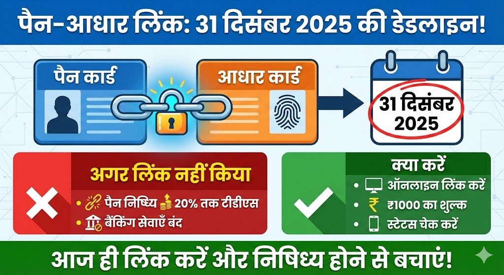 PAN-Aadhaar Linking Deadline 31 दिसंबर 2025