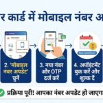 आधार कार्ड मोबाइल नंबर अपडेट 2026