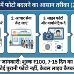 Aadhaar Card Photo Change