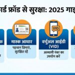 Aadhaar Card Fraud Safety Tips 2025