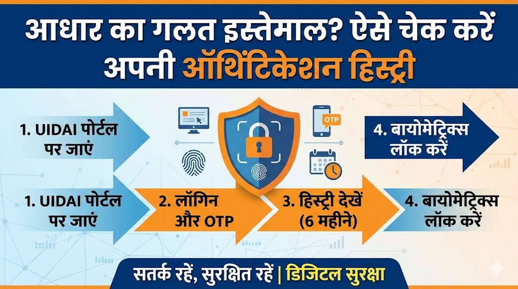 आधार कार्ड का गलत इस्तेमाल तो नहीं हो रहा?