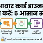 ई-आधार कार्ड डाउनलोड कैसे करें