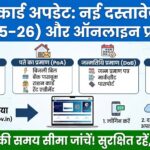 Aadhaar Card Update 2026