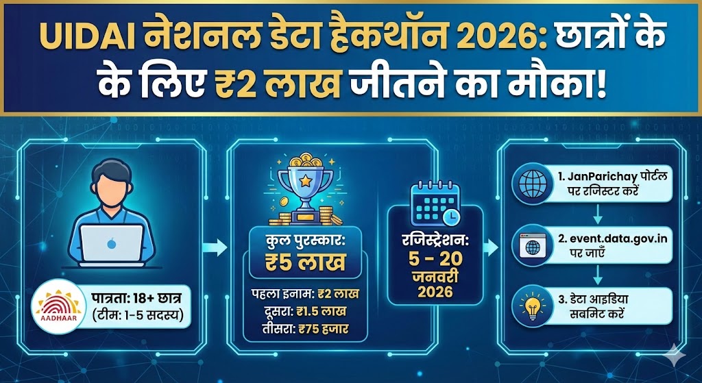 UIDAI Hackathon 2026