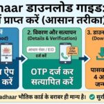 Aadhaar Card Download Tips: 2 मिनट में e-Aadhaar कैसे डाउनलोड करें? (100% आसान तरीका)