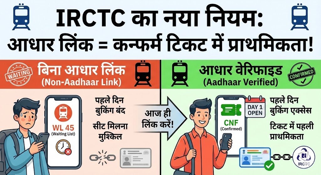IRCTC New Rule 2026: Aadhaar लिंक है तो ही मिलेगी कन्फर्म टिकट में प्राथमिकता!