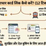 IRCTC अकाउंट को Aadhaar कार्ड से लिंक कैसे करें? – 12 टिकट बुकिंग और अन्य सुविधाओं के लिए स्टेप-बाय-स्टेप प्रोसेस